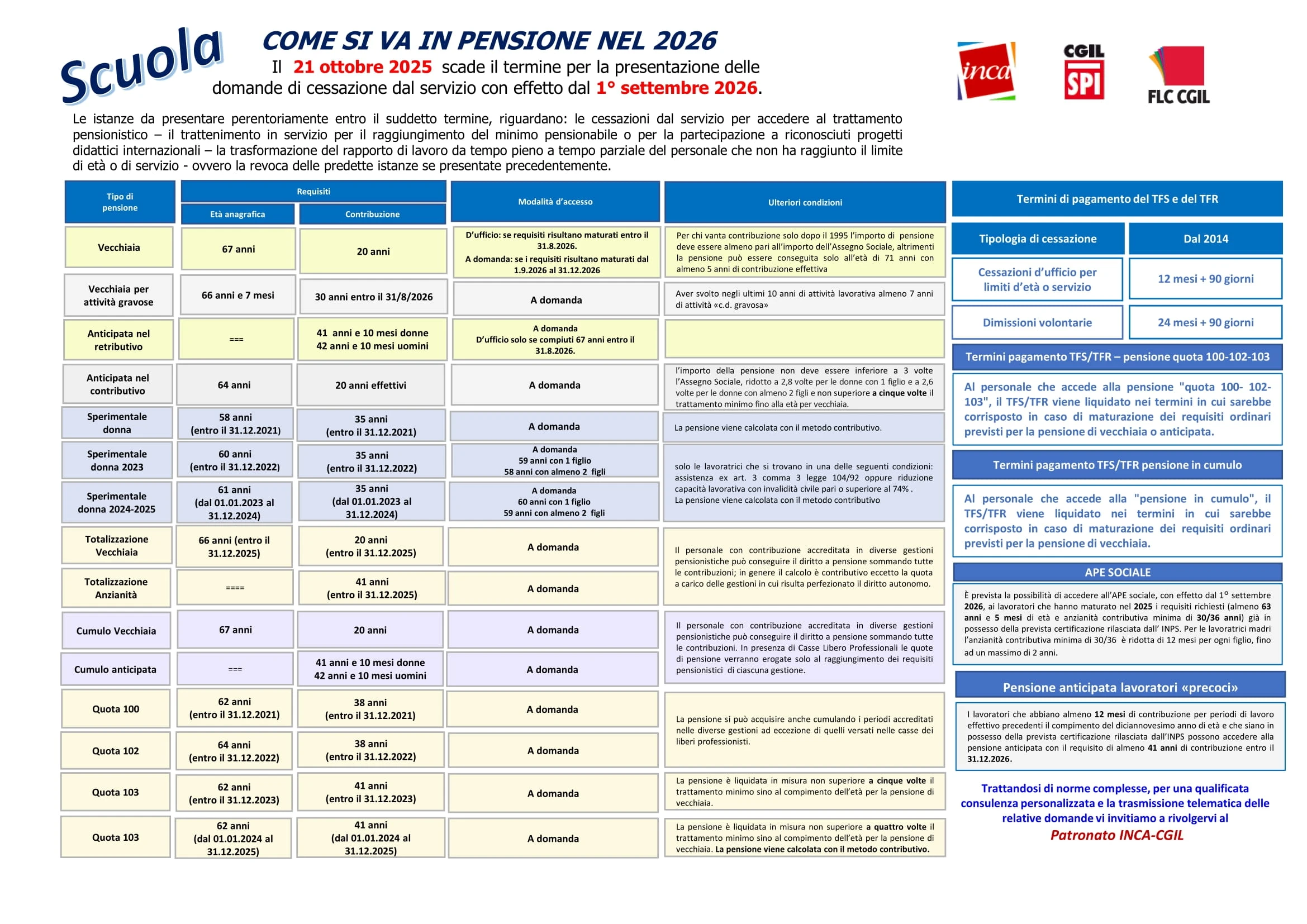 Scheda requisti scuola 2026 definitiva 1